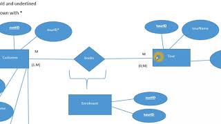 Normalisation and ERD [upl. by Hillel]