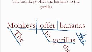 Diagramming Sentences Review 1 [upl. by Wat]