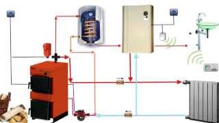 Schema cazan lemne cu centrala electrica [upl. by Aracahs]