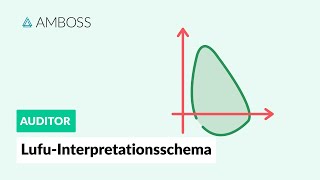 Lungenfunktion  Interpretationsschema  AMBOSS Auditor [upl. by Giefer622]