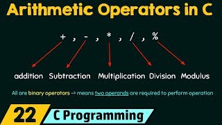 Arithmetic Operators in C [upl. by Chemar]