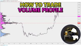 How to Trade Volume Profile VPVR VWAP  and VPSR Analysis Stocks Crypto Forex [upl. by Pardner]