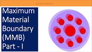 GDampT MMB M MAXIMUM MATERIAL BOUNDARY  PART I [upl. by Klecka56]