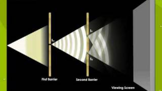 Youngs Double Slide Experiment [upl. by Nosyd]