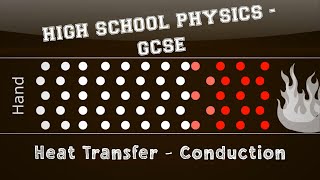 Physics  Energy  Heat Transfer  Conduction [upl. by Ennylhsa]