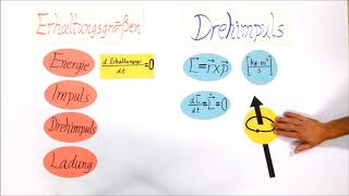 Physik in 3 Minuten – Drehimpulserhaltung [upl. by Wooster]