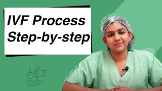 Understanding the IVF process in Hindi Milann  Indias No1 Fertility Centre [upl. by Noonberg]