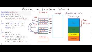 Pointers as function returns in CC [upl. by Desmond737]