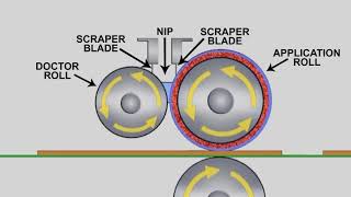 Introduction to Roll Coating and Roll Coater Basics [upl. by Yelyk]