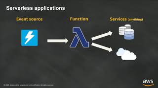 Introduction to AWS Lambda amp Serverless Applications [upl. by Fezoj]