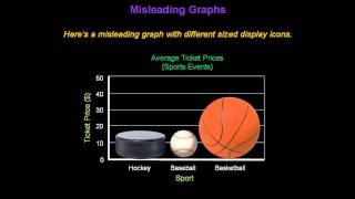 Identifying Misleading Graphs  Konst Math [upl. by Nikos]