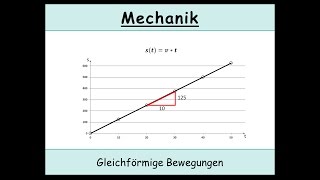 Gleichförmige Bewegungen Mechanik  Kinematik  Physik [upl. by Caffrey734]