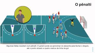 Regras do Jogo Handebol [upl. by Ahcsat]