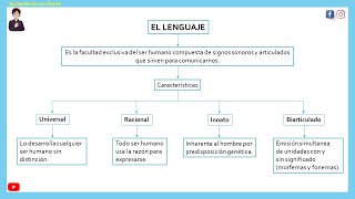 El lenguaje definición y características [upl. by Hajar847]