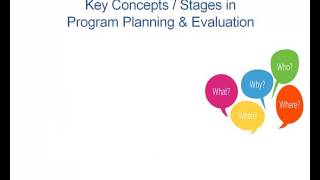 Chapter 1 Fundamentals of Program Planning [upl. by Howund]