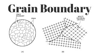 L35 Grain Boundary [upl. by Merrel831]