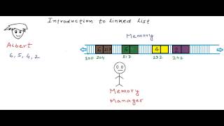 Introduction to linked list [upl. by Porter137]