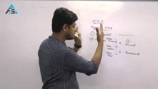 Merger And Acquisition Basics  By Kunal Doshi CFA [upl. by Laise]