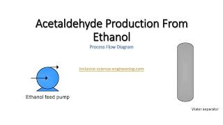 Acetaldehyde production from ethanol [upl. by Jan359]