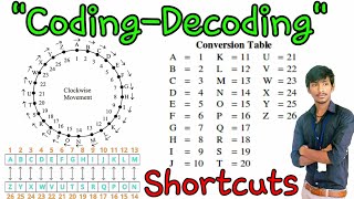 Coding decoding reasoning tricks in telugu  coding for beginners  coding and decoding shortcuts [upl. by Nuzzi]