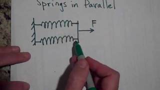 Springs in Series and Parallel [upl. by Noirb]