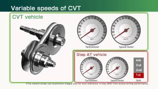 How Does a CVT Work [upl. by Wang]