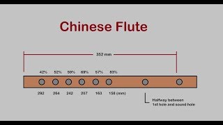 How to make a Chinese Flute  Step by Step [upl. by Barolet]