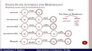 Morphological Analysis [upl. by Simpkins586]