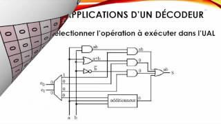 S04 Décodeur structure machine [upl. by Monroy932]