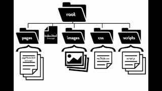 WebD 01 File and folder structure [upl. by Ilanos744]