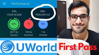 USMLE Step 1 How to Master UWorld [upl. by Cy]