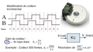 Codeurs incrementaux [upl. by Zannini]