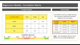 Introduction to Correlation Matrix [upl. by Cave]