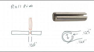 Roll Pin explained [upl. by Mossman]