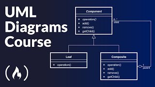 UML Diagrams Full Course Unified Modeling Language [upl. by Adnolehs443]