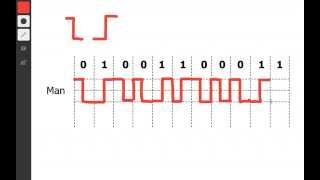 Manchester Encoding in 2 minutes [upl. by Faber]