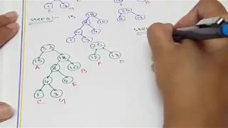 NUMERICAL SOLVE OF HUFFMAN ENCODING  DATA COMPRESSION [upl. by Alderman]