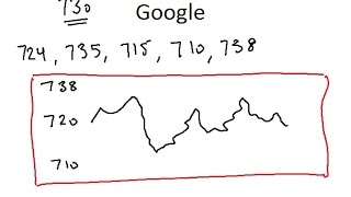 Predicting Stock Price Mathematically [upl. by Yarb540]