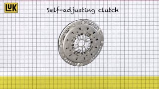 LuK SelfAdjusting Clutch SAC  Simply Explained [upl. by Melly998]