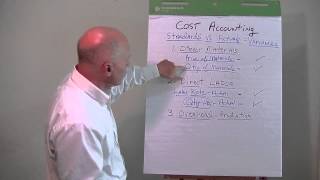 Cost Accounting Overview [upl. by Nada]