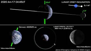 How the Moon orbits Earth [upl. by Ardnac]