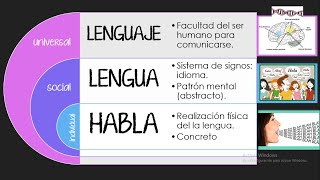 LENGUAJE LENGUA Y HABLA [upl. by Asirram]