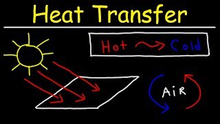 Heat Transfer  Conduction Convection and Radiation [upl. by Etteloiv]