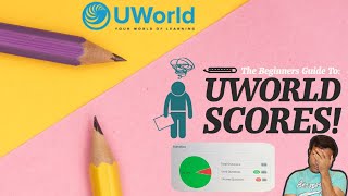 My UWorld Stats STEP1 [upl. by Pierrepont]