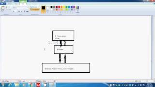 OBIEE Tutorial  Architecture  Training [upl. by Jacobba]