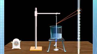 Change of State and Specific Latent Heat [upl. by Solana104]