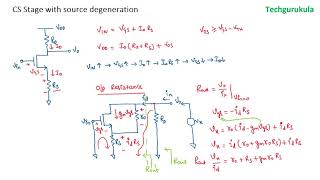 Common Source amplifier with source degeneration [upl. by Noet]