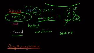 Motives for Mergers amp Acquisitions [upl. by Chicky51]