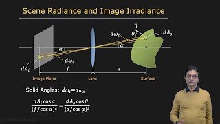 Scene Radiance and Image Irradiance  Radiometry and Reflectance [upl. by Barra]