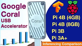 Google Coral USB Accelerator with Raspberry Pi 4B 3B amp 3A  TensorFlow Lite fast inferencing [upl. by Henson]